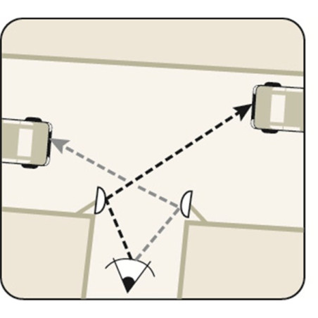 Miroir de sorties de garage - contrôle 2 directions