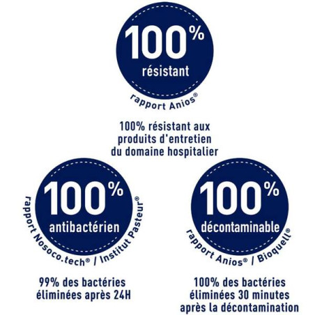 Plaque de protection murale modèle éducatif - PVC antibactérien - Haut 1300 x larg 750 mm