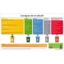 Panneau de Consignes de tri sélectif - H 200 x L 3